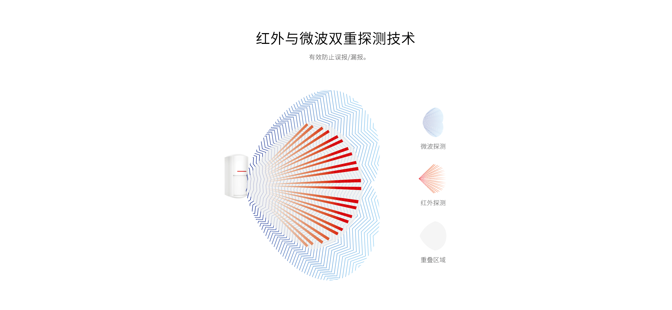 LH-934IC室外紅外探測(cè)器-產(chǎn)品詳情頁_02.gif
