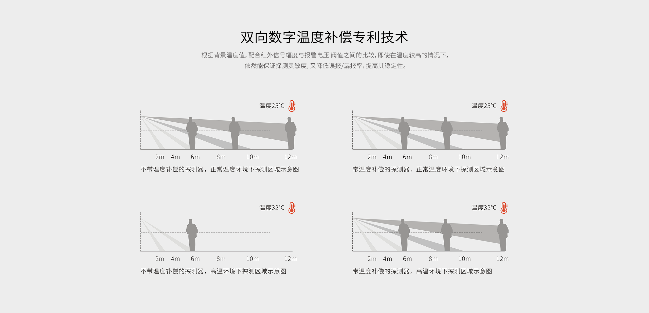 LH-934IC室外紅外探測(cè)器-產(chǎn)品詳情頁_07.gif