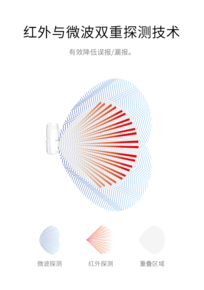 LH-922BC--922BC-k室內(nèi)智能雙鑒紅外探測(cè)器--產(chǎn)品詳情頁--790px_02.gif