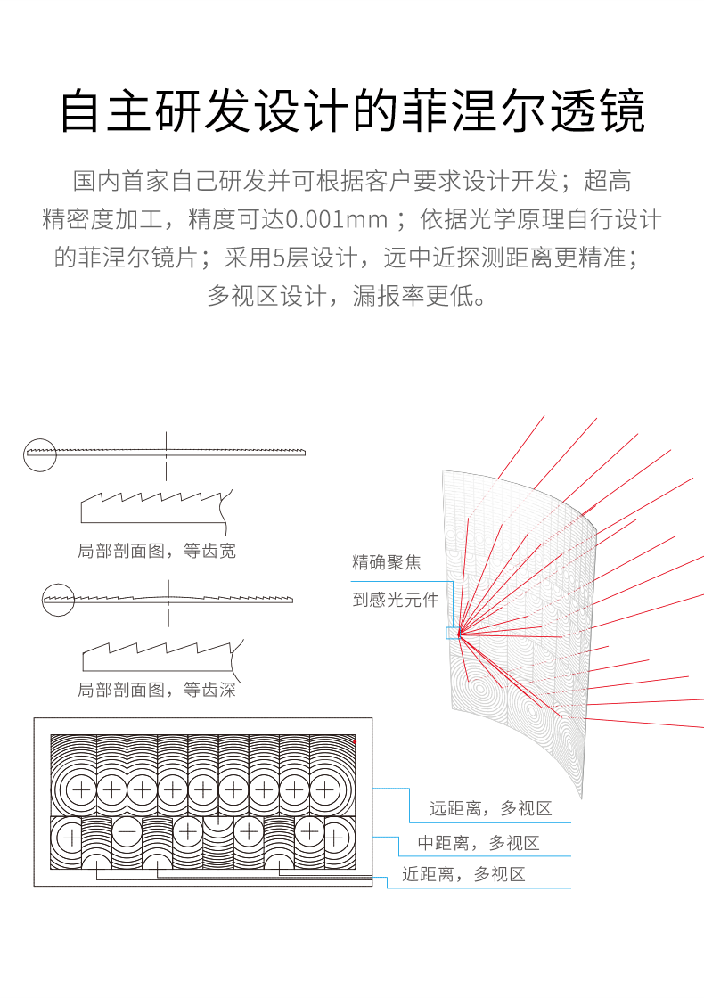 LH-922BC--922BC-k室內(nèi)智能雙鑒紅外探測(cè)器--產(chǎn)品詳情頁--790px_04.gif