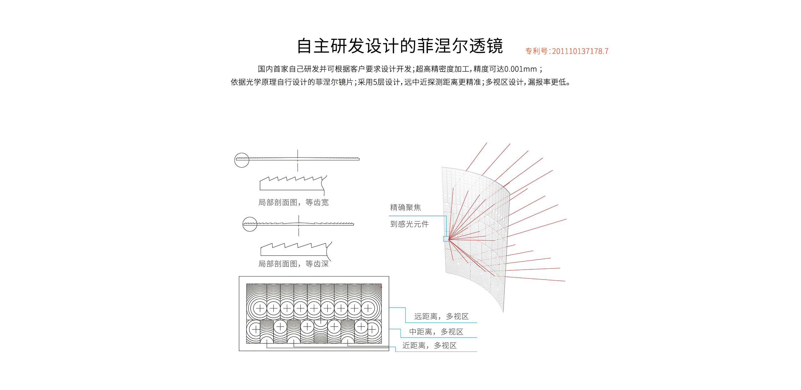 LH-922BC--922BC-k室內(nèi)智能三鑒紅外探測(cè)器--產(chǎn)品詳情頁_04.gif