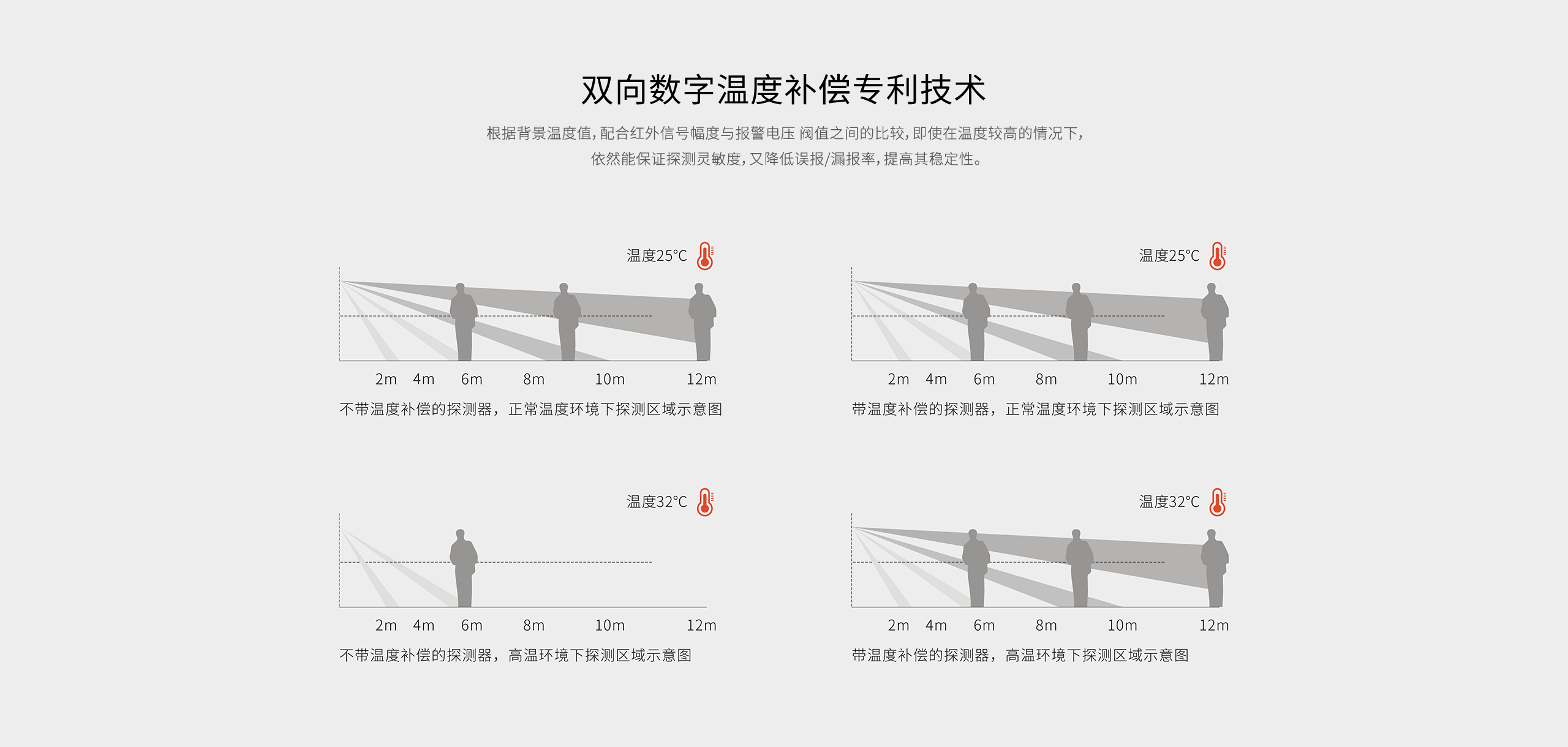 LH-922BC--922BC-k室內(nèi)智能三鑒紅外探測(cè)器--產(chǎn)品詳情頁_05.gif